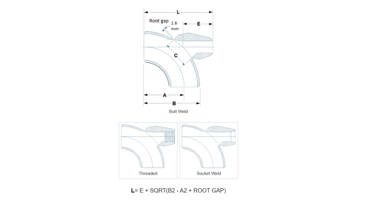 Elbolet Manufacturer Supplier MSS SP 97