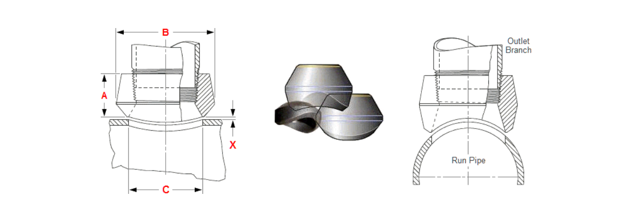 Threadolet Manufacturer Supplier MSS SP 97