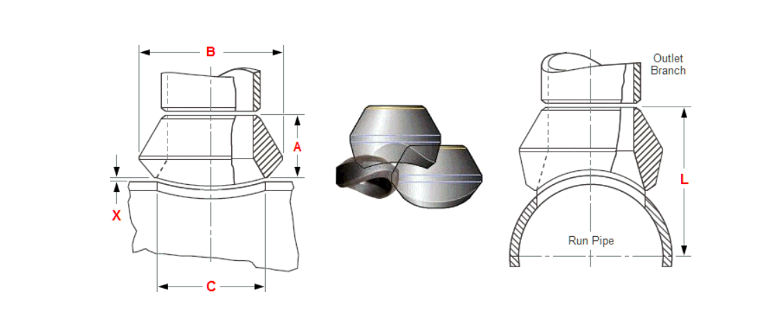 Weldolet Manufacturer Supplier MSS SP 97